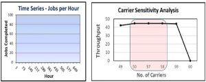 AutoMOD Simulation by PMI Identifies Bottlenecks and Unlocks Seamless Paint-to-Assembly Flow for Automotive Plant Expansion