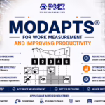 A Brief on MODAPTS® for Work Measurement and Improving Productivity