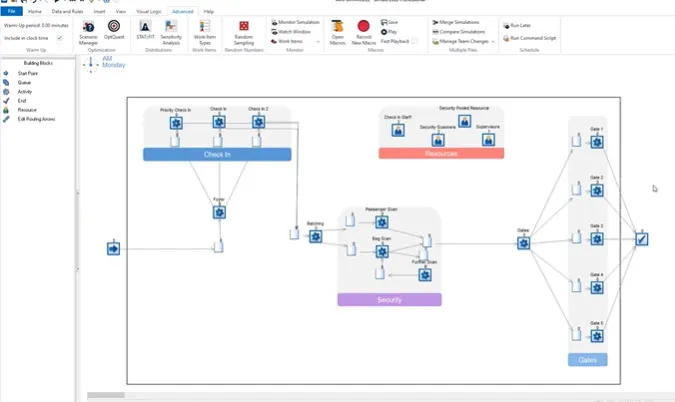 Simulation model of airport passenger flow created using discrete event simulation software, showing processes from check-in to security and gate assignment for operational optimization