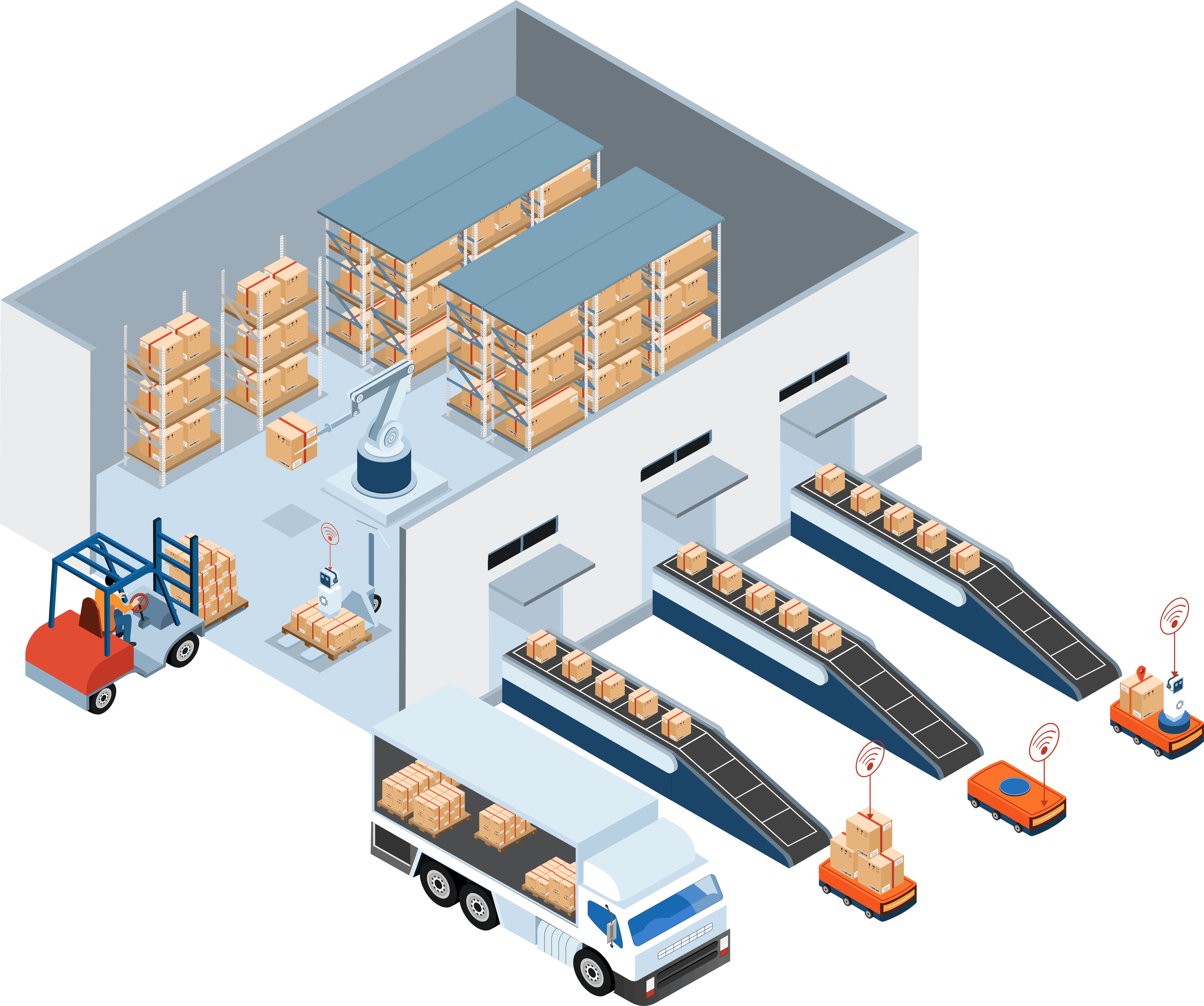 Simulation Modelling Services