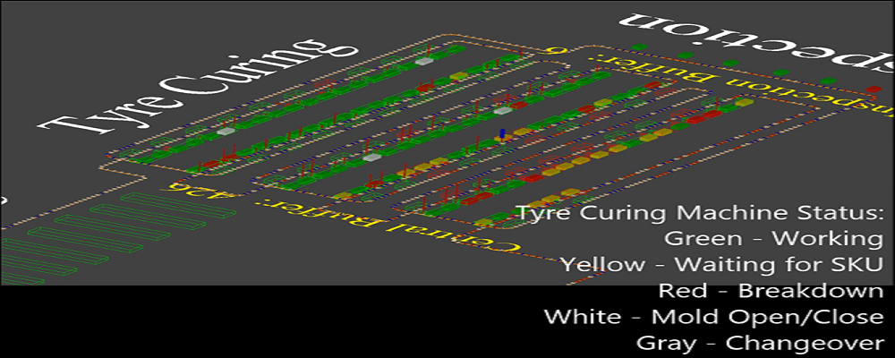 Simulation of a Tyre Factory for a Leading Producer​ – Conveyer System
