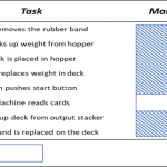 Man-Machine Chart: Concept, Use and Benefits