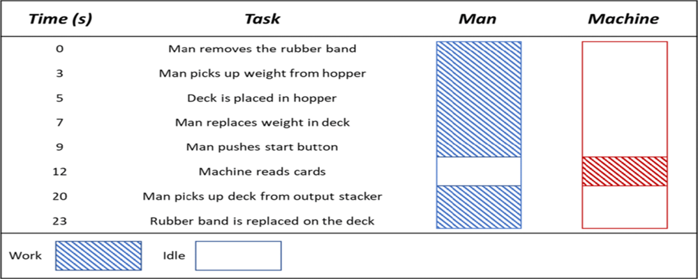 Man-Machine Chart: Concept, Use and Benefits