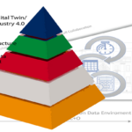 Foundational data for Digital Twin and Industry 4.0