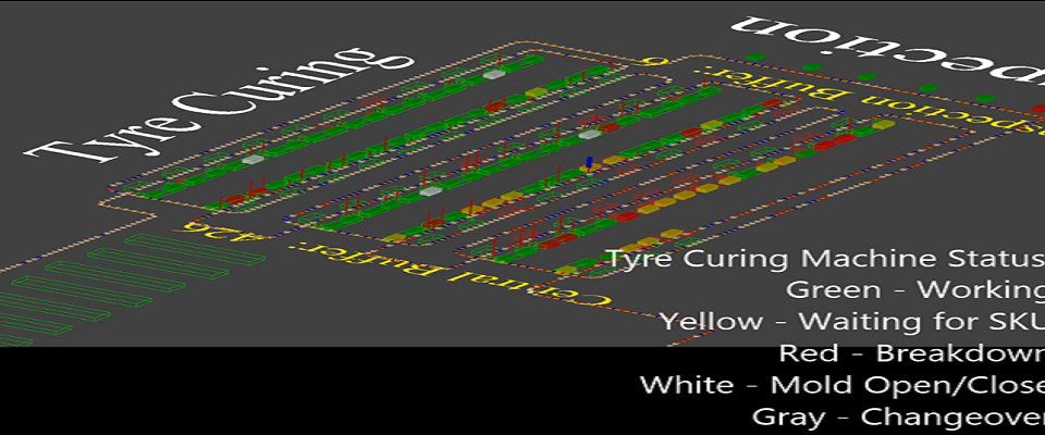 Simulation of a Tyre Factory for a Leading Producer​ – Conveyer System