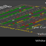Simulation of a Tyre Factory for a Leading Producer​ – Conveyer System