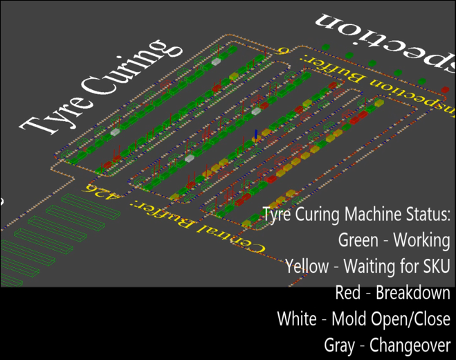 Tyre Curing Machines Production Modeling Corp 23