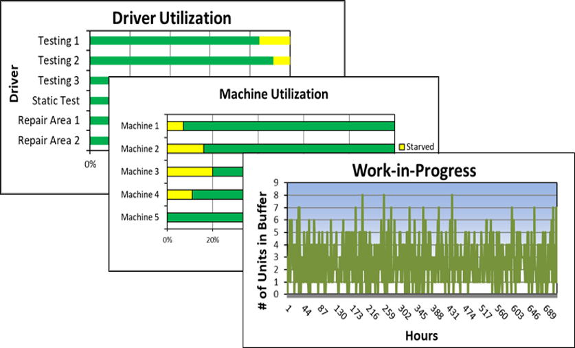 Simulation of an End-of-Line Testing Area for a Leading Vehicle Manufacturer