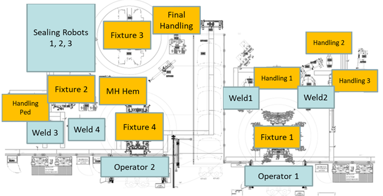 Simulation of an Automated Closure line for a Leading Supplier – New Body Shop
