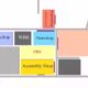 Simulation of an Automobile Plant for a Leading Vehicle Manufacturer