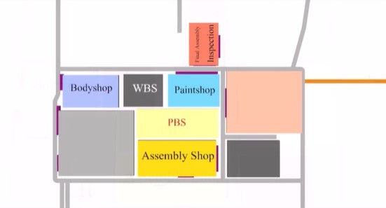 Simulation of an Automobile Plant for a Leading Vehicle Manufacturer