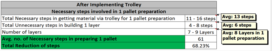 After Implementing Trolly