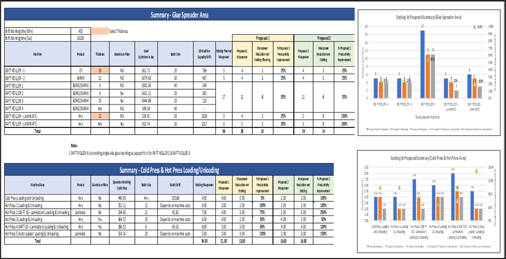 Production Planning Dashboard