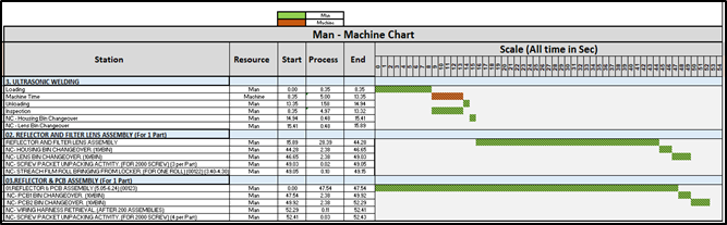 Man Machine Chart - Proposed Scenario